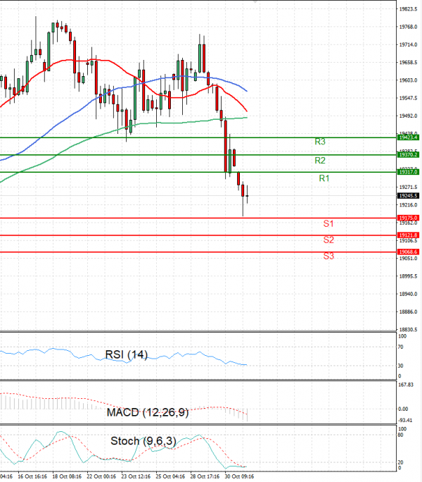 Ger 40 Index Analysis Technical analysis 31/10/2024